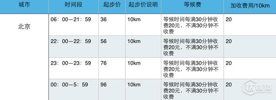 西安滴滴代驾司机收入（西安滴滴代驾收费标准2019）-图1