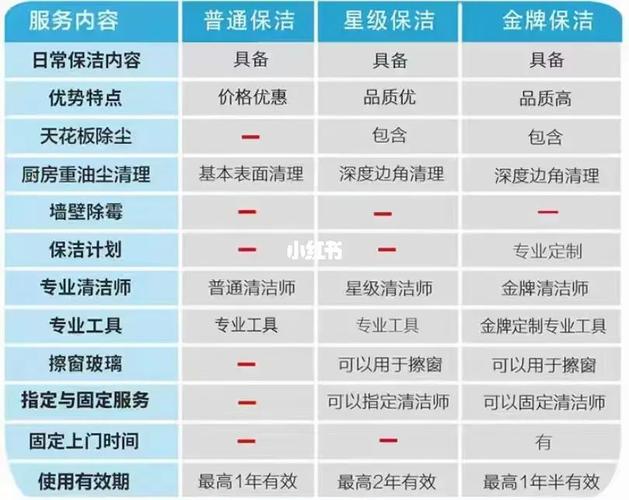 保洁收入如何交税（保洁公司怎么交税）-图2