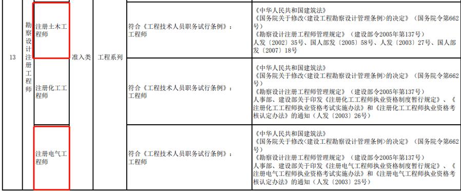 乌鲁木齐建筑师收入（乌鲁木齐建筑师收入怎么样）-图1