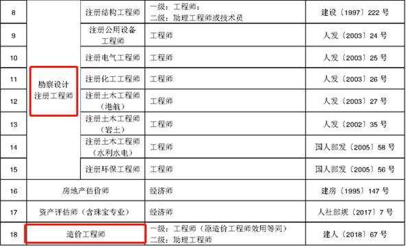 乌鲁木齐建筑师收入（乌鲁木齐建筑师收入怎么样）-图3