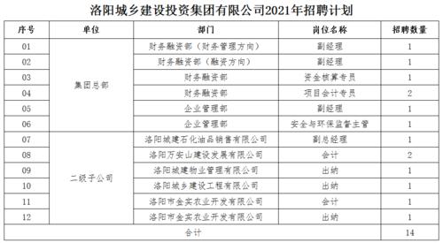 阜阳国企收入（阜阳国企招聘网最新招聘2021）-图3