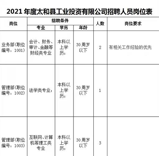 阜阳国企收入（阜阳国企招聘网最新招聘2021）-图1