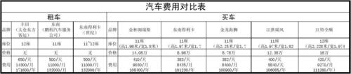 收入跟车（工资收入对应车价位）-图1