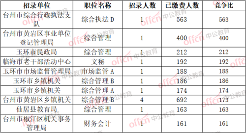 台州公务员收入（台州公务员平均工资）-图2