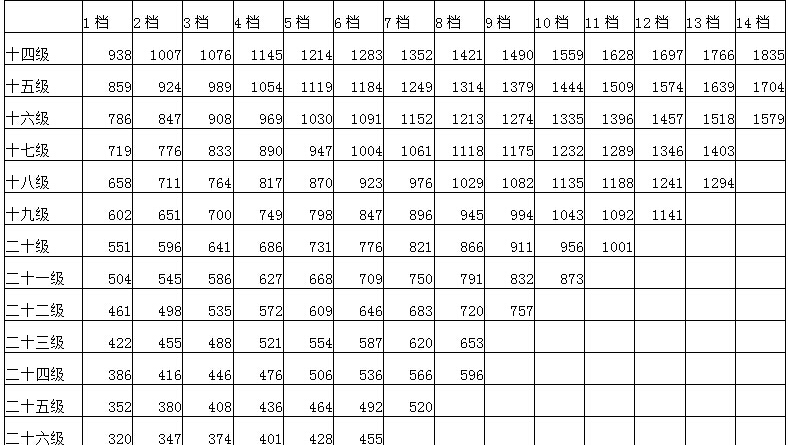 台州公务员收入（台州公务员平均工资）-图3