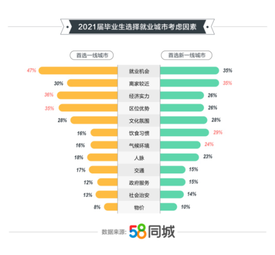 2020年择业收入（2021年择业期高校毕业生）-图2