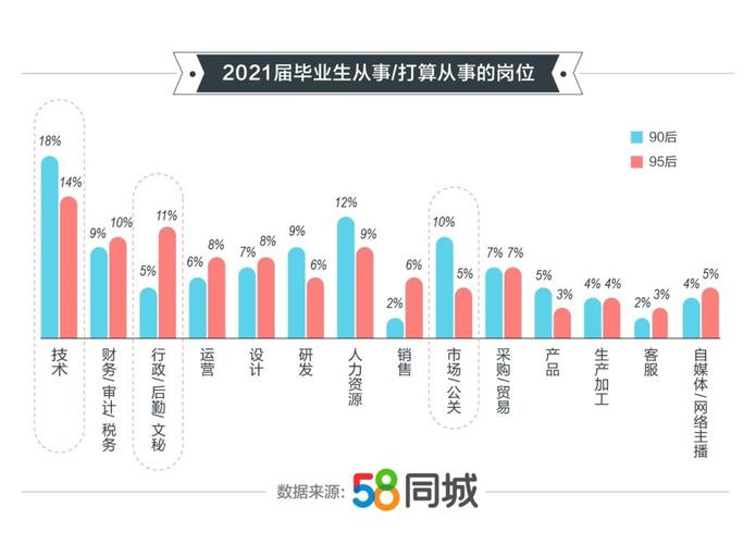 2020年择业收入（2021年择业期高校毕业生）-图3