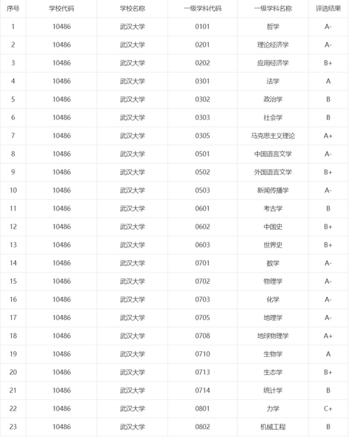 武大文科专业收入（武大的文科专业）-图1