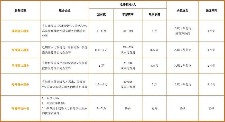 猎头收入提成（猎头公司提成）-图2