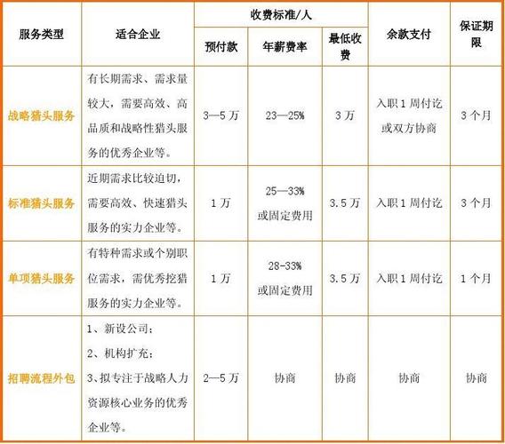 猎头收入提成（猎头公司提成）-图1