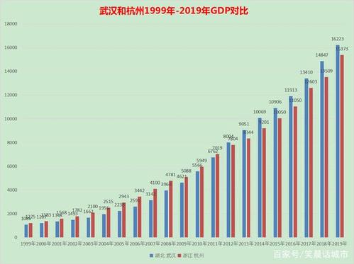 武汉2019年财务收入（武汉2019财政收入多少）-图2