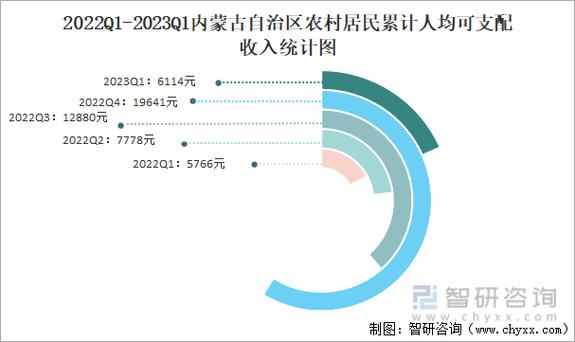 内蒙古平均收入（内蒙古人均纯收入）-图3