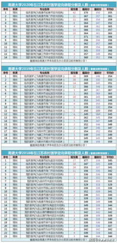 江苏南通高校收入（南通在校大学生有多少）-图1