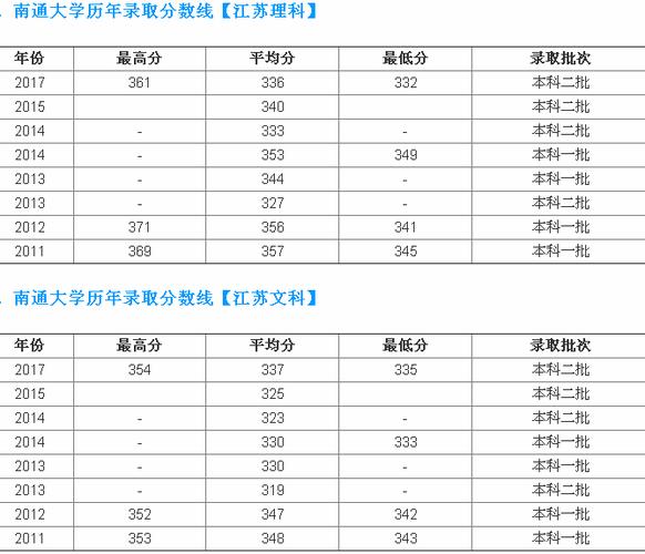 江苏南通高校收入（南通在校大学生有多少）-图2