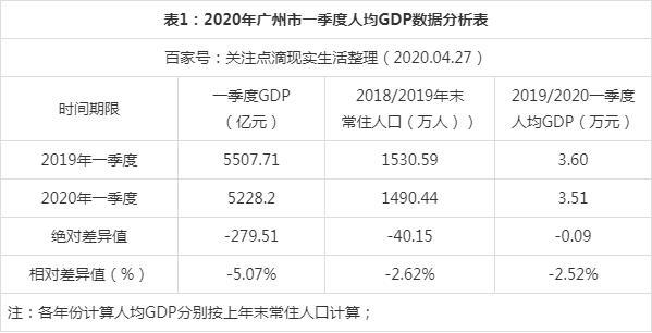 广州收入平均收入多少合适（广州的平均收入）-图2