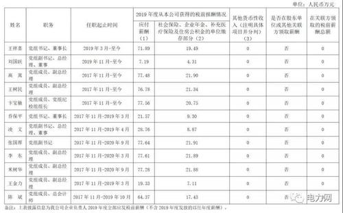 值长收入（值长年薪）-图1