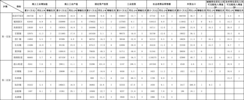 嵊州2016财政收入（嵊州可支配收入）-图2