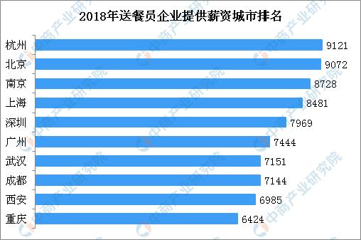 北京送餐收入（北京送餐收入怎么样）-图2