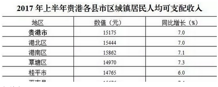 贵港高收入（贵港工资多少才算高）-图1