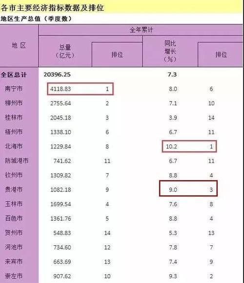 贵港高收入（贵港工资多少才算高）-图3