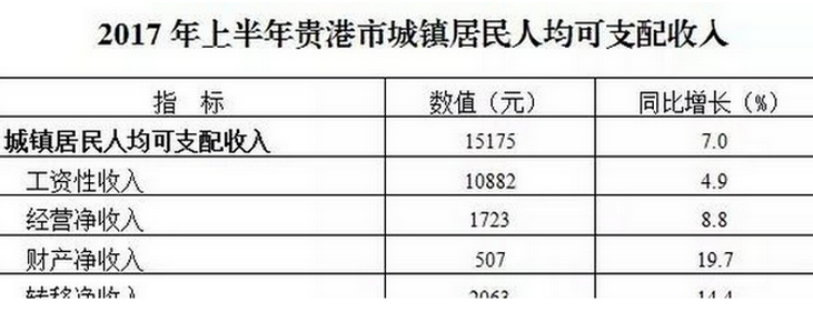 贵港高收入（贵港工资多少才算高）-图2