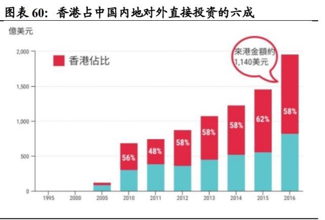 香港金融工作收入（香港金融工作收入多少）-图1