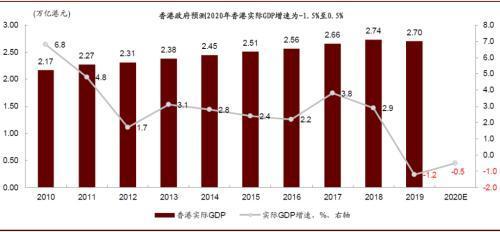 香港金融工作收入（香港金融工作收入多少）-图3