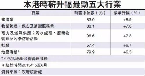 香港金融工作收入（香港金融工作收入多少）-图2