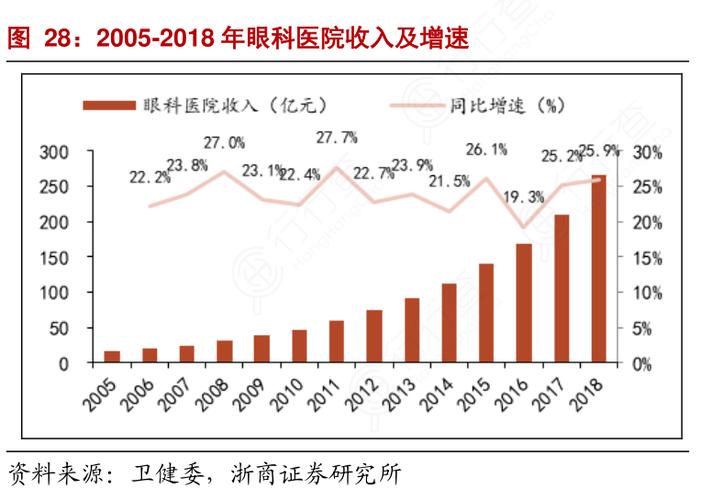 眼科的收入（眼科收入高还是整形收入高）-图3