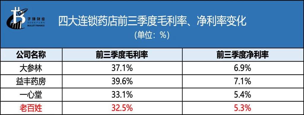 廊坊药店收入（一个药房一年的利润）-图1