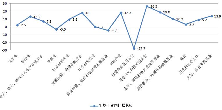 大丰月收入（大丰区职工月平均工资）-图1