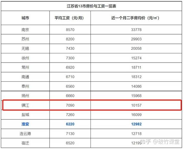 大丰月收入（大丰区职工月平均工资）-图3