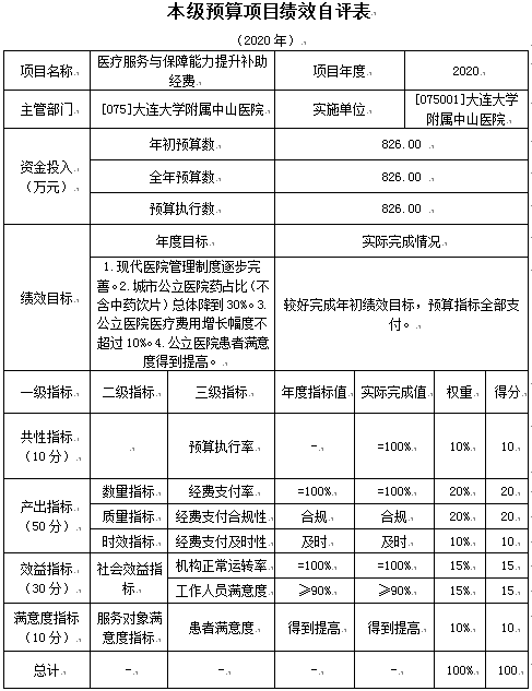 中山医院财务收入（中山医院财务收入多少）-图1