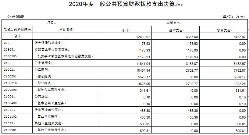 中山医院财务收入（中山医院财务收入多少）-图2