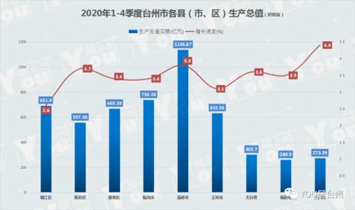 收入台州数据（收入台州数据分析）-图1