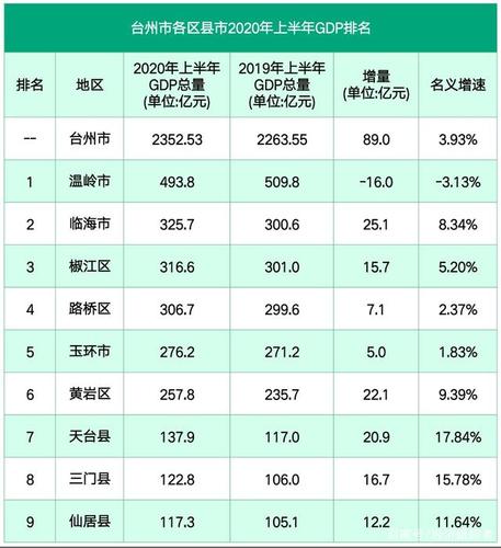 收入台州数据（收入台州数据分析）-图2