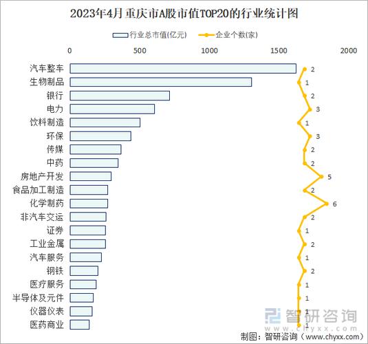 重庆收入7000（重庆收入中位数2023）-图3