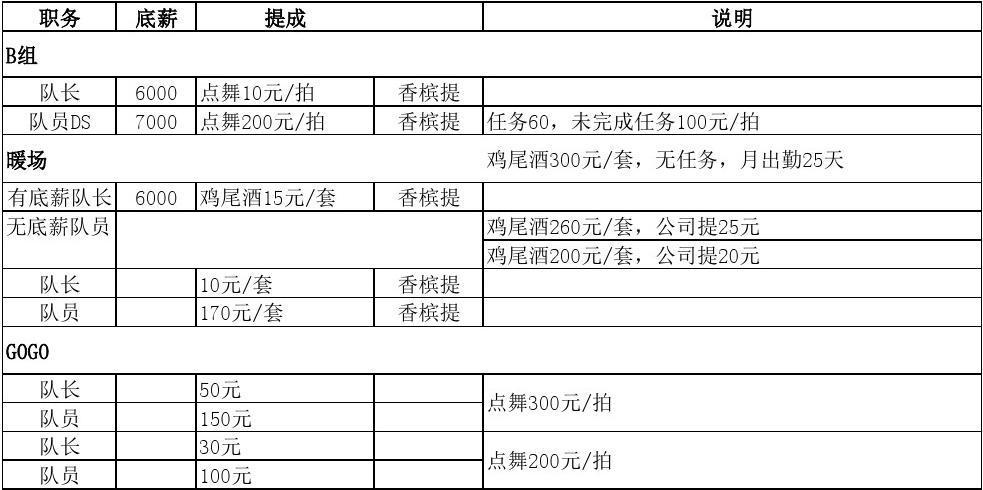 酒吧收入数据（酒吧收入明细表）-图2