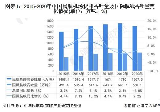 机场国际物流收入（机场国际物流收入高吗）-图1