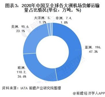 机场国际物流收入（机场国际物流收入高吗）-图2