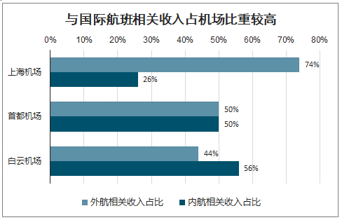 机场国际物流收入（机场国际物流收入高吗）-图3