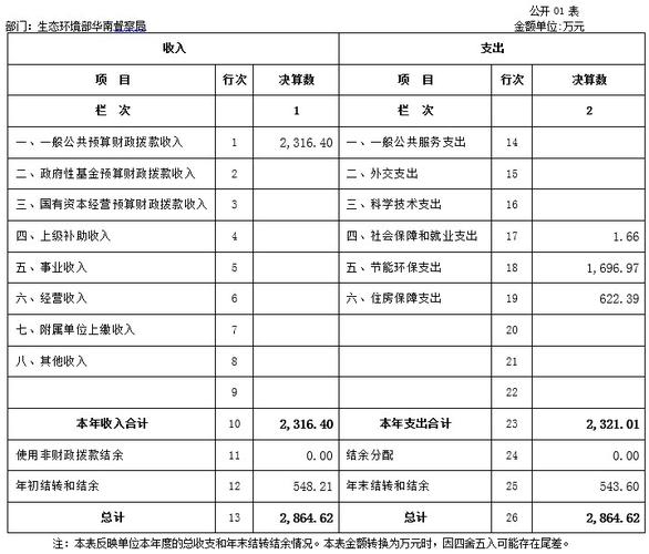 环境收入怎么看（环境支出）-图2