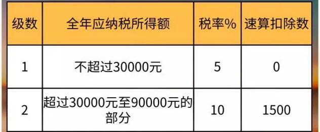 2017装饰公司收入（2020年装饰公司税率是多少）-图2