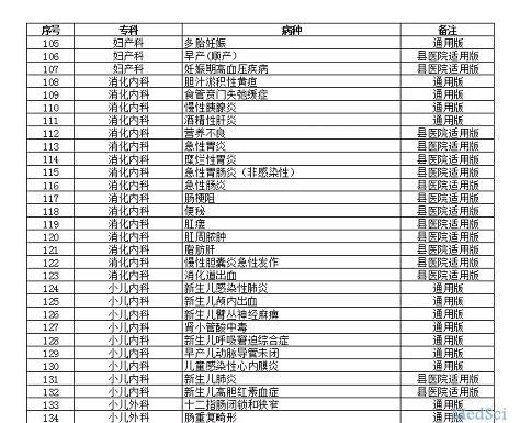 小儿外科收入（小儿外科收入和普外科一样吗）-图3