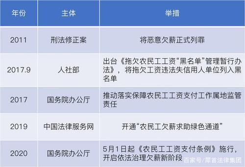 收入保障措施（收入保障制度）-图1