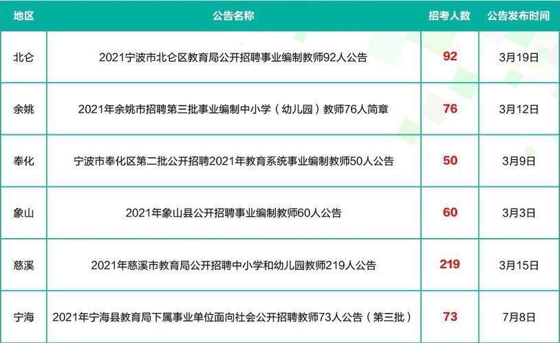 海曙区老师收入（海曙区老师收入多少）-图1