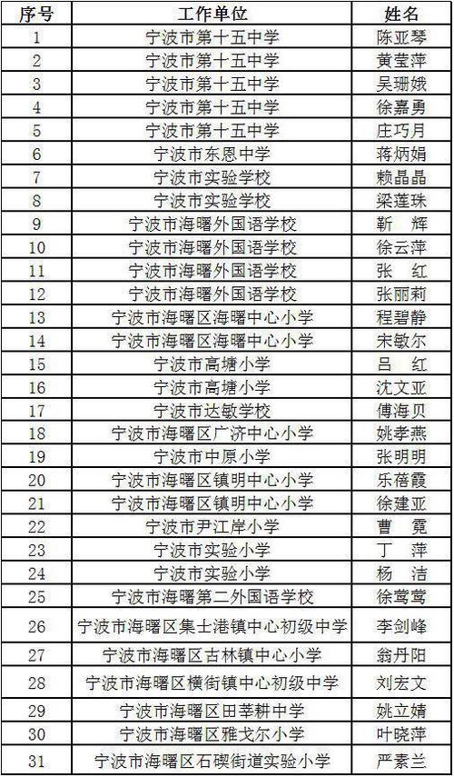 海曙区老师收入（海曙区老师收入多少）-图2