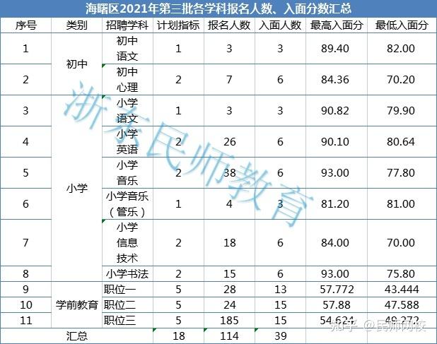 海曙区老师收入（海曙区老师收入多少）-图3