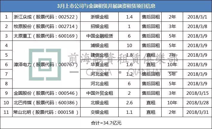 租赁客户经理收入（租赁业务经理）-图2