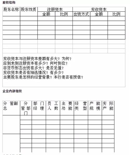 租赁客户经理收入（租赁业务经理）-图3